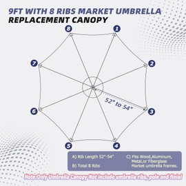 Jorohiker 9ft Patio Umbrella Replacement Canopy for 8 Ribs，Durable，Waterproof, UV-Resistant & Easy to Install，Navy Blue Canopy Only