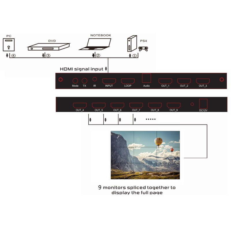 3x3 Video Wall Controller, 4K 3x3 9 Screen HDMI TV