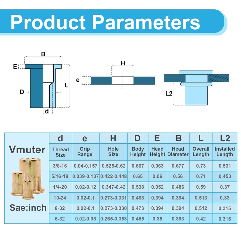 Vmuter Rivet Nuts 130Pcs Kits, 40pcs #10-24, 40pcs #8-32, 30