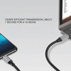 USB C to USB C 3.1 Gen 2 Cable 100W