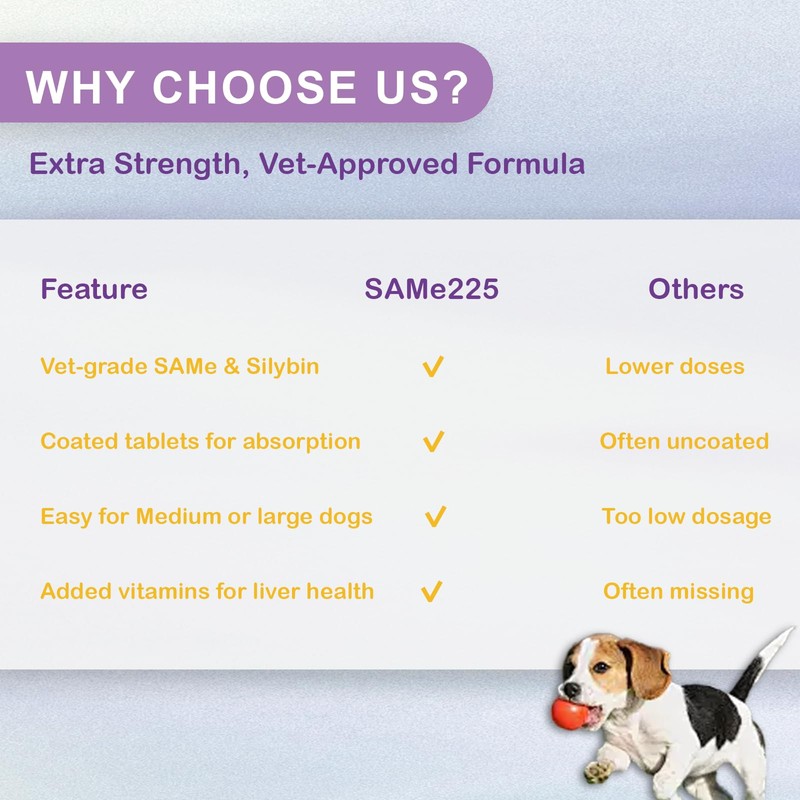 NUTRIARISE Same for Dogs – Advanced Liver Support with Milk