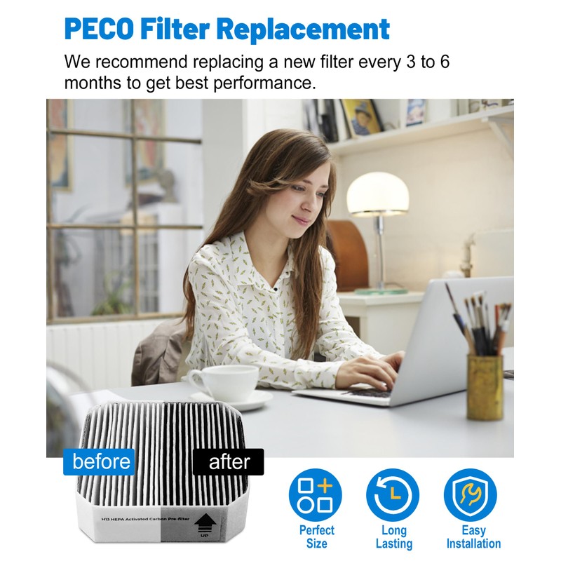 Facecool Replacement Pre-Filter Compatible with Molekule Air Purifier, 2-in-1 High
