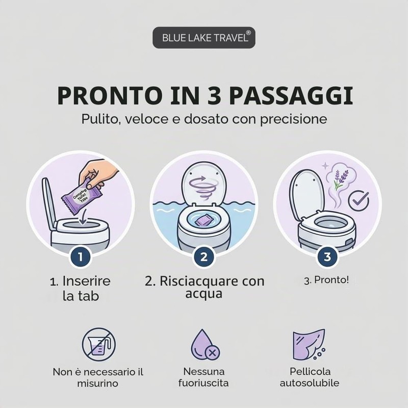 Blue Lake Travel Pastiglie per WC da campeggio, per camper