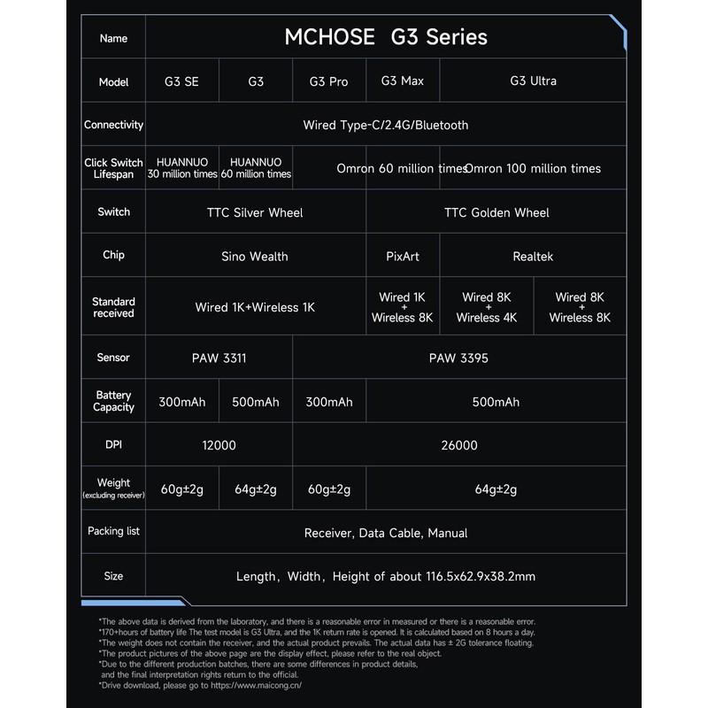 Mchose G3 Ultra Wireless Gaming Mouse，Dual 8K Polling Rate Focus