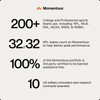 Momentous Whey Protein Isolate Powder - Various Limited-Edition Flavors |