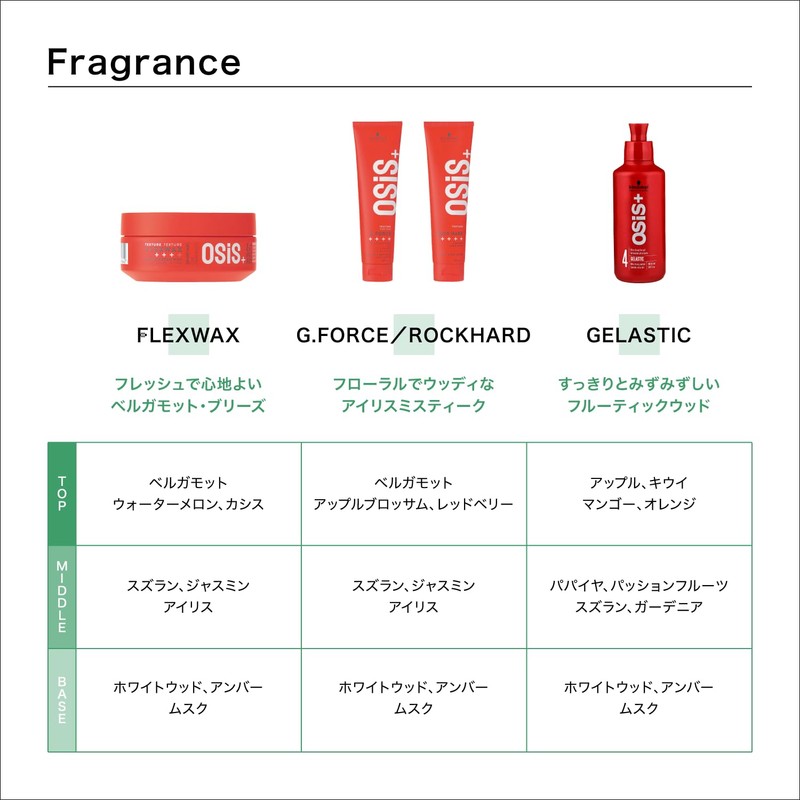 【Official】OSiS+ osis Gel Stick Hair Metal Gel 146g Salon Exclusive