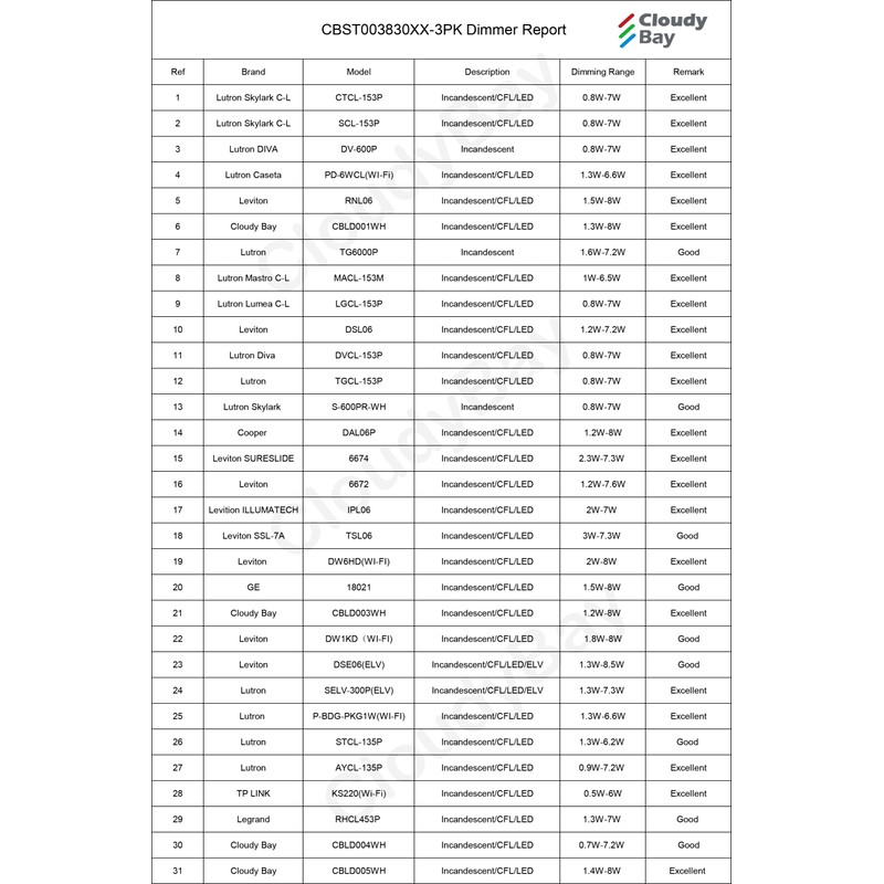 CLOUDY BAY 120V Dimmable LED Indoor Outdoor Step Light,3000K Warm
