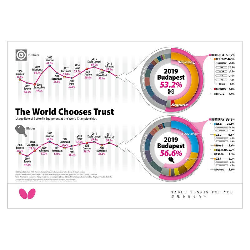 Butterfly 00320 Table Tennis Rubber Faint LONG3 Tsub Height Black