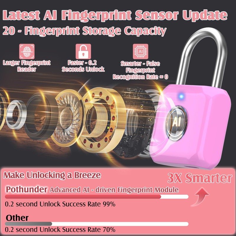 Pothunder Fingerprint Padlock, Locker Lock, Combination Lock, Fingerprint Lock with