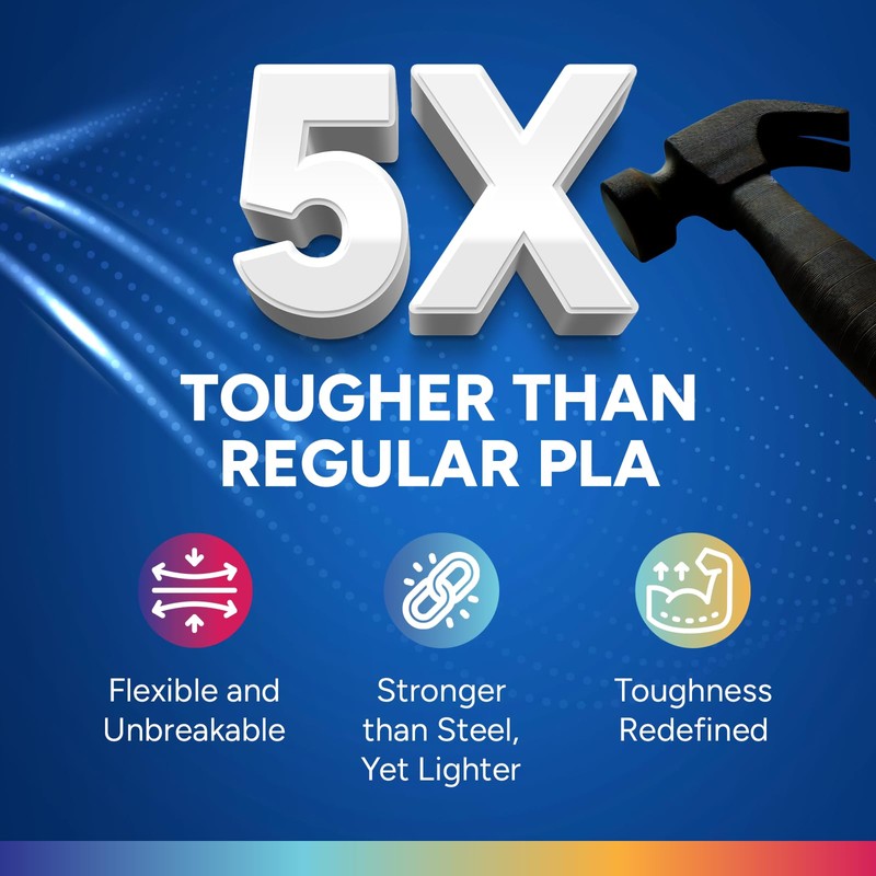 OVERTURE PLA Plus (PLA+) Filament 1.75mm, Stronger & More Durable,