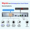 101AV 4CH Security System Hybrid HD H.265/H.264 5in1 DVR/NVR, HD-TVI/CVI/AHD/IP,