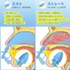 メディケン(MEDIKEN) ノーズリフレPro 鼻用洗浄器 ME120 鼻うがい【鼻洗浄剤40回分＋450ml容器】ポンプ式 大容量・初心者にも安心・交換可能ノズル・液晶温度シール付き 子供から大人まで使える