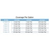 TRUE COMPOSITES Liquid Urethane Pour Foam Base-2 Part Closed Cell