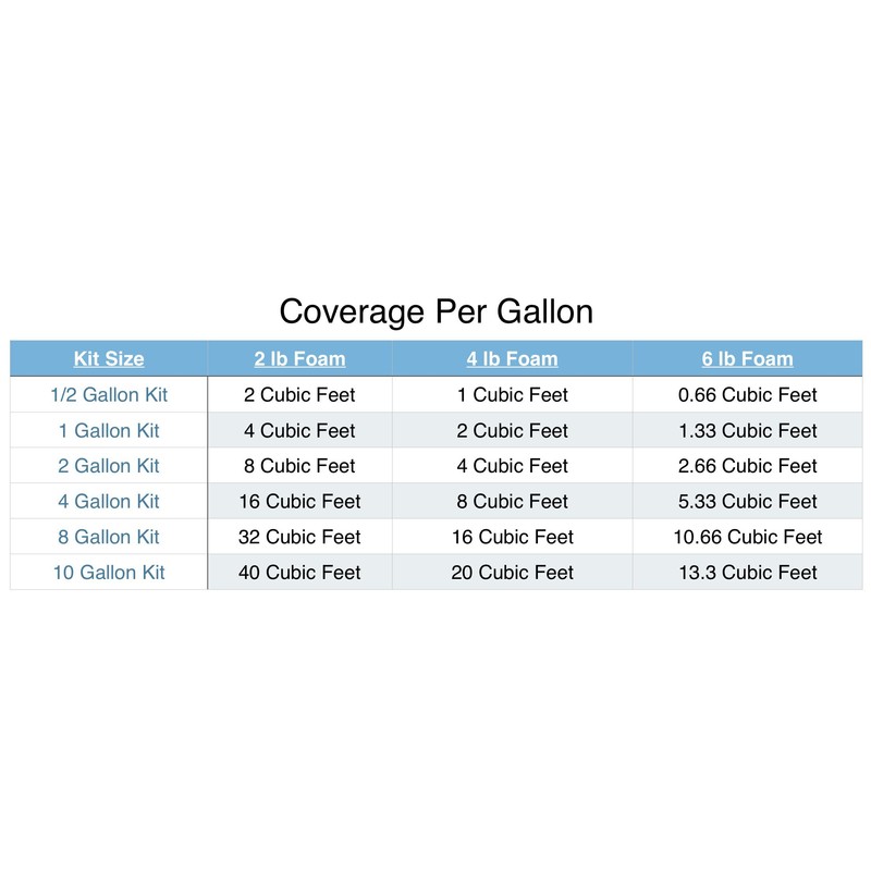 TRUE COMPOSITES Liquid Urethane Pour Foam Base-2 Part Closed Cell