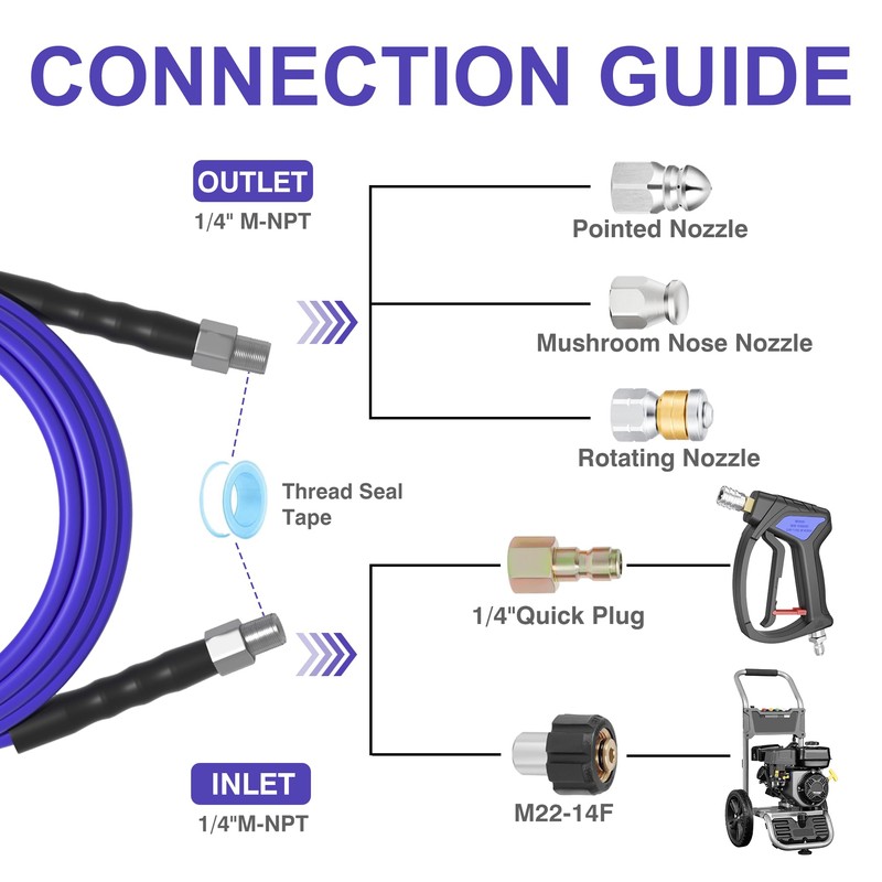 TUTULUCK 50FT Sewer Jetter Kit for Pressure Washer 1/4"NPT Drain