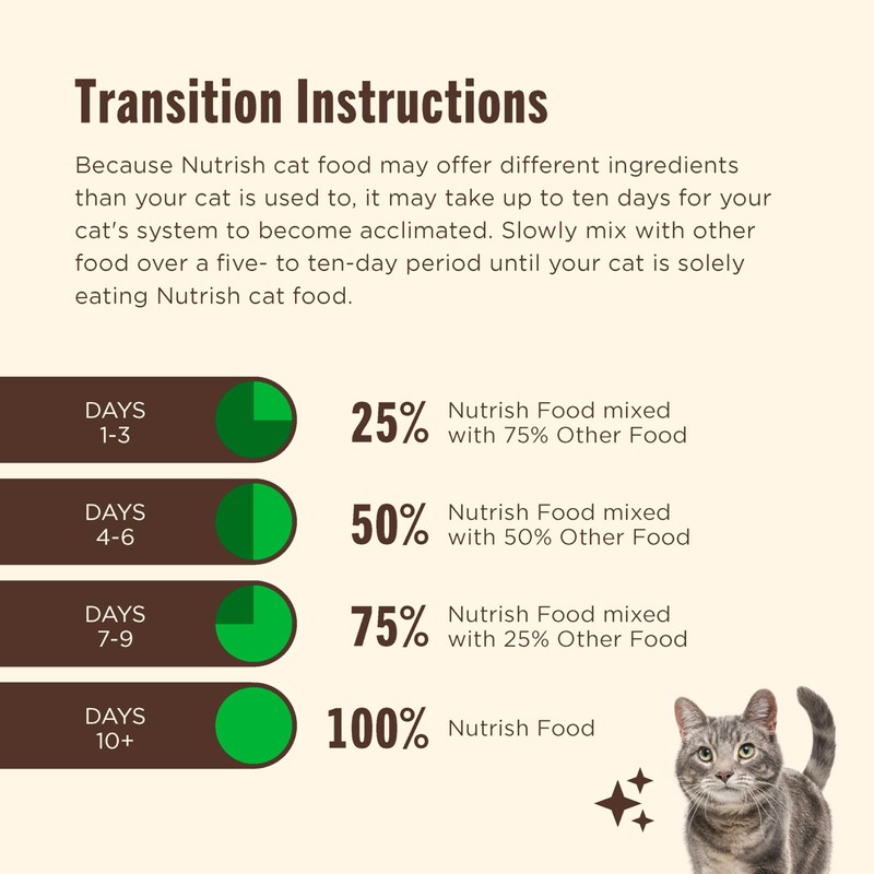 Nutrish Premium Natural Dry Cat Food, Real Chicken & Brown