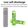 1.2 Volt AAA Size 300mAh Ni-MH Rechargeable Batteries Triple A