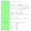 ピュアヘルス コエンザイムQ10ゼリー 8本入り マスカット味コエンザイムQ10 200mg配合 海洋性プラセンタ様物質（マリンプラセンタ）を配合 飲みやすい 持ち運びOK pure health