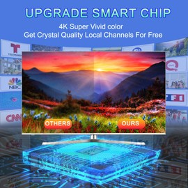 RV Antenna for Camper, RV TV Antennas Roof Mounted, 720° Long Range Omni Directional Reception Digital HD Antenna Signal, with Super Signal Booster, 35ft HDTV Cable (White, X Large)