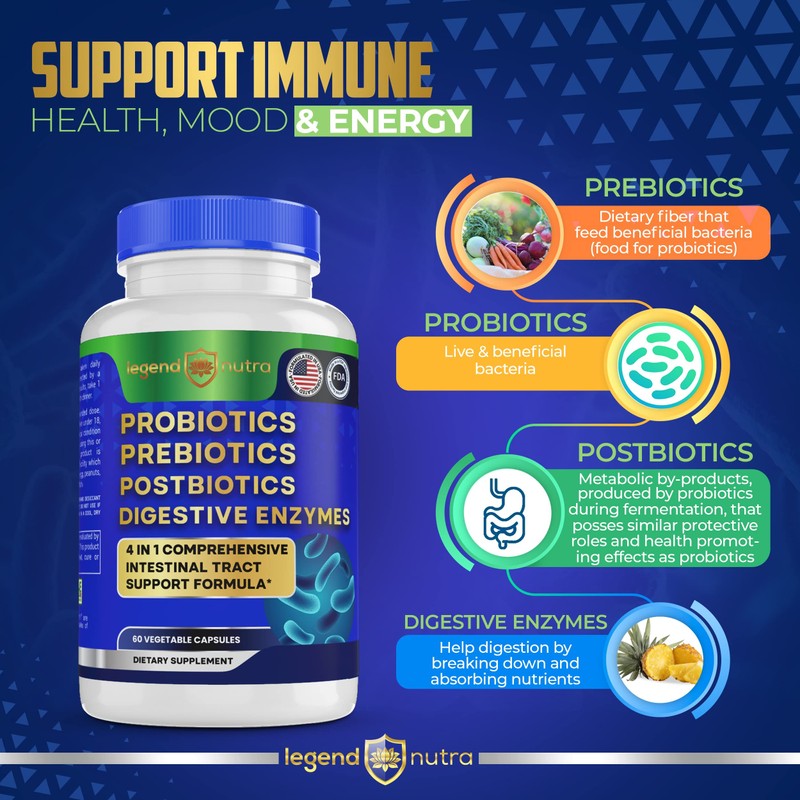 Legend Nutra Probiotics Prebiotics Postbiotics Digestive Enzymes 4 in 1