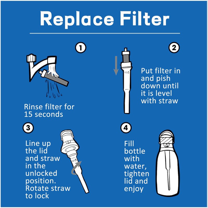 Oxyooh 2Pcs Brita Water Bottle Filter & 2Pcs Mouthpiece Replacement,