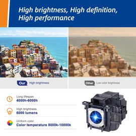 Woprolight lp78 V13H010L78 Projector Replacement Compatible Lamp with Housing for EPSON CB-X03 EB-945 EB-955W EB-965 EB-995W EB-S03 EB-S120 EB-S17 EB-S18 EB-S200 EB-W03 EB-W120 EB-W18 EB-W22 EB-W28