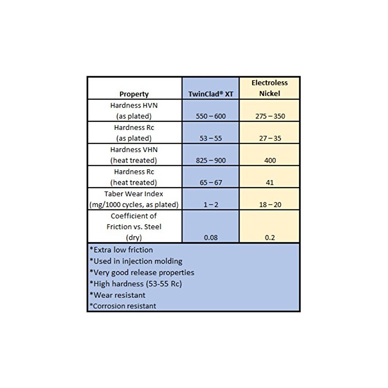 Genuine Micro Swiss Plated Wear Resistant Nozzle RepRap - M6