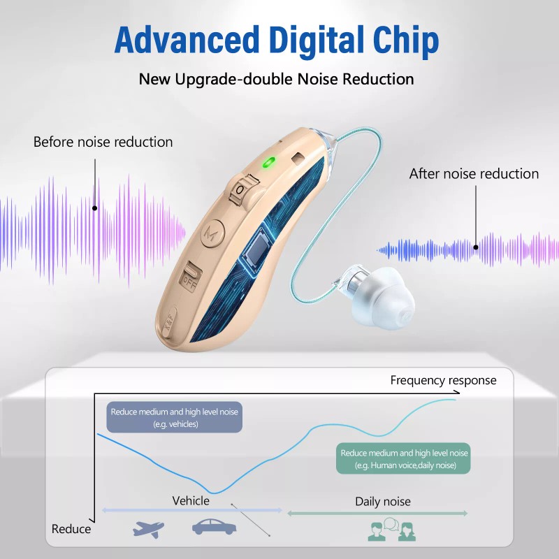 K&FCOPTEE Behind The Ear Invisible Rechargeable Hearing Aids For Hearing
