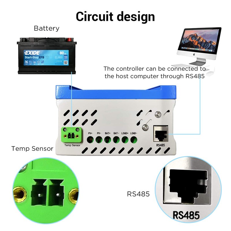 iSunergy 10A MPPT Solar Charge Controller 12V/24V Auto Working Buck