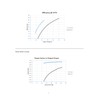 eldoLED | 2743Y8 OPTOTRONIC OTi 30W Programmable LED Driverwith DEXAL