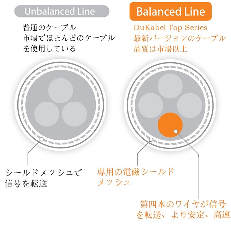 Dukabel 30cm 3.5mm Audio Distribution Cable 3.5mm 4 Pole 3