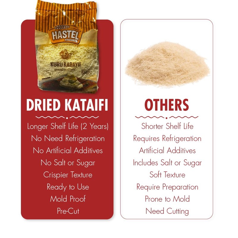 Hakan Kataifi Shredded Phyllo Dough, Kataifi Pastry, Kadayif for Dubai