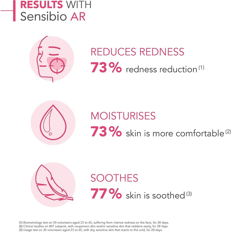 Bioderma Sensibio AR Cream 1.33 fl oz