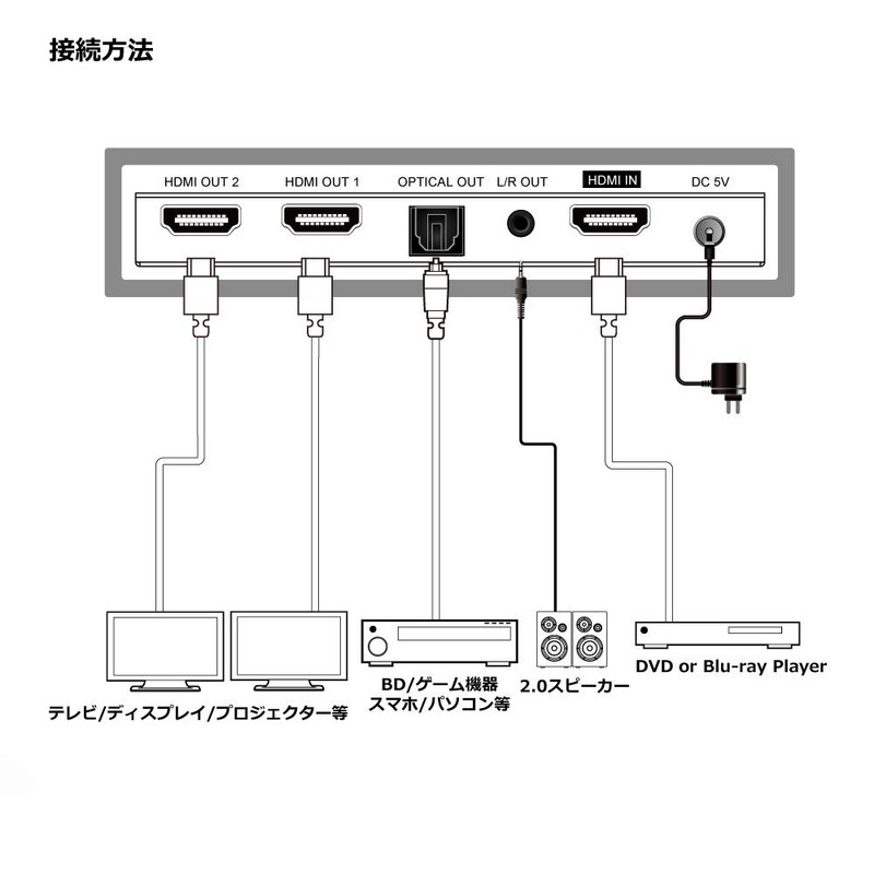 DAIAD HDMI Splitter 4K 60Hz HDR Support 2 Output Compact