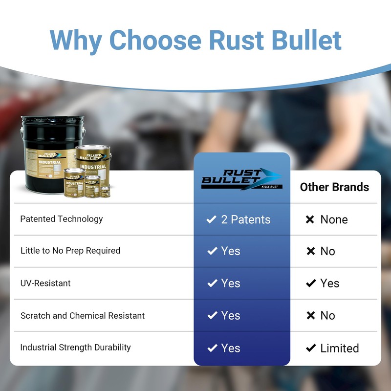 RUST BULLET Industrial - Metallic Gray - 1 Quart -