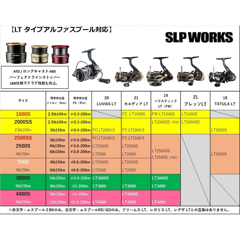Daiwa Slp Works SLPW LT Type - α Spool Red