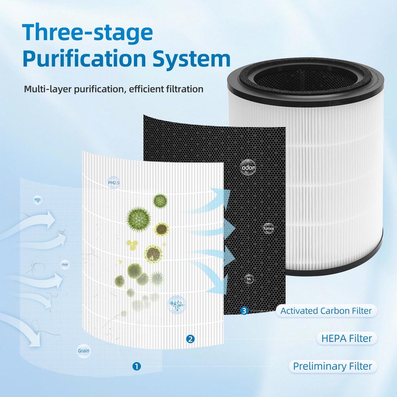 4000 Replacement Filter Compatible With BOSCH 4000 Air Purifier,3-In-1 HEPA