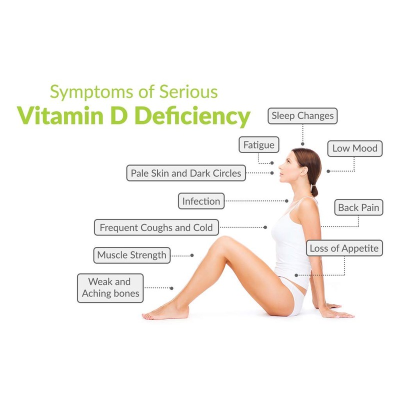 SunVit-D3 Vitamin D 800IU Capsules - Vitamin D3 Cholecalciferol Capsules