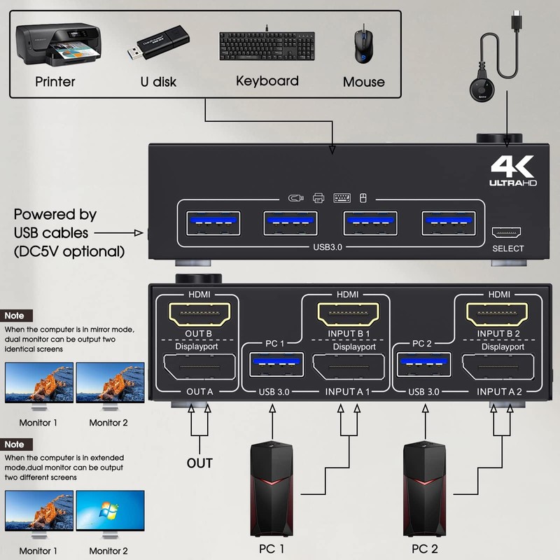 USB 3.0 Dual Monitor KVM Switch HDMI+Displayport 4K@60Hz,2K@120Hz,Camgeet 2 Monitors