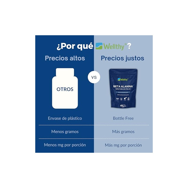 Wellthy 100 Beta Alanina 400g. Presentacin en Polvo, 2.5g por