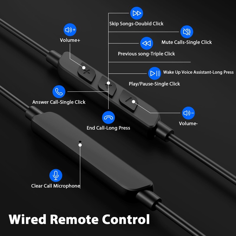 iMangoo 3.5mm Wired Earbuds Over the Ear Buds Open Earphones