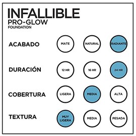 L'Oréal Paris, Base de maquillaje líquida de larga duración, Infallible 24h Pro-glow, Tono Natural Beige 205, 30ml
