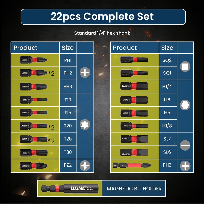 Magnetic Screwdriver Bit Set, S2 Steel Construction, 1/4-Inch Hex Shank,