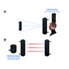 HTZSAFE Solar Wireless Outdoor Photoelectric 3 Beam Sensor Waterproof(IP66) Wireless
