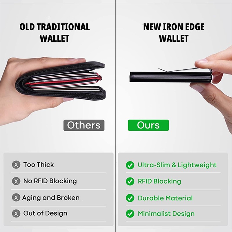 Iron Edge Wallet, RFID Blocking Card Holder for Men, Minimalist