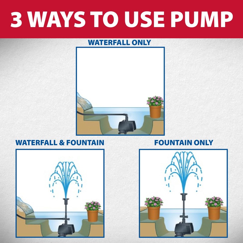 The Pond Guy MagFlo High-Efficiency Compact Pump for Small Water