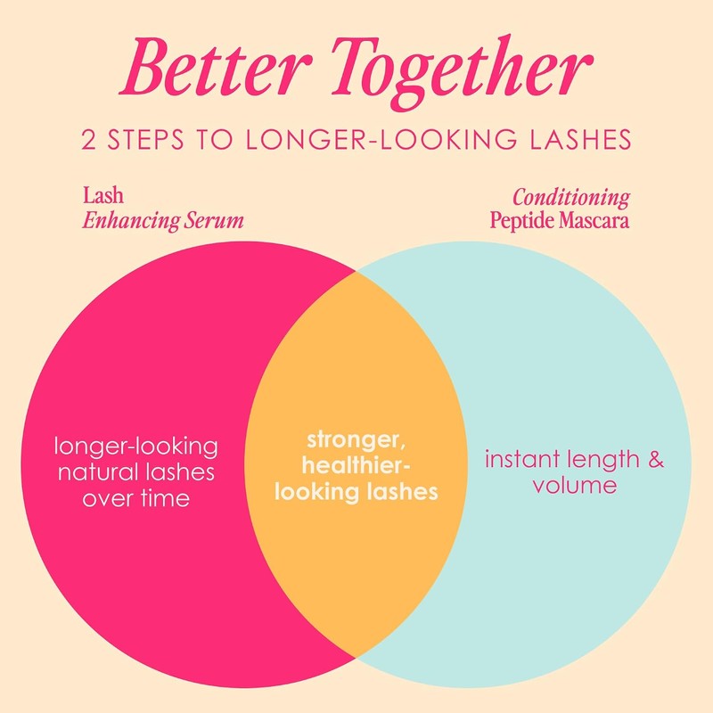 Grande Cosmetics 2 Step Lash System Gift Set