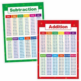 Laminated Educational Math Posters, Addition and Subtraction Math Learning Tools Educational Table Chart Posters for Kids, Elementary Middle School Classroom (2 pieces)
