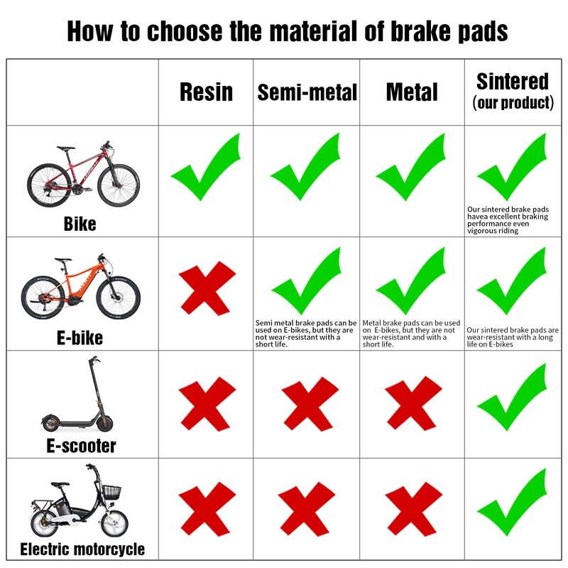 25 Pairs 4-Piston Sintered Metal Ebike Bike Brake Pads with