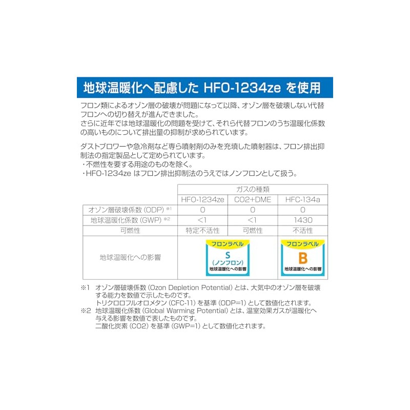 Hozan Z-286 Quenching Agent, Environmentally Friendly Quenching Agent Using Specified
